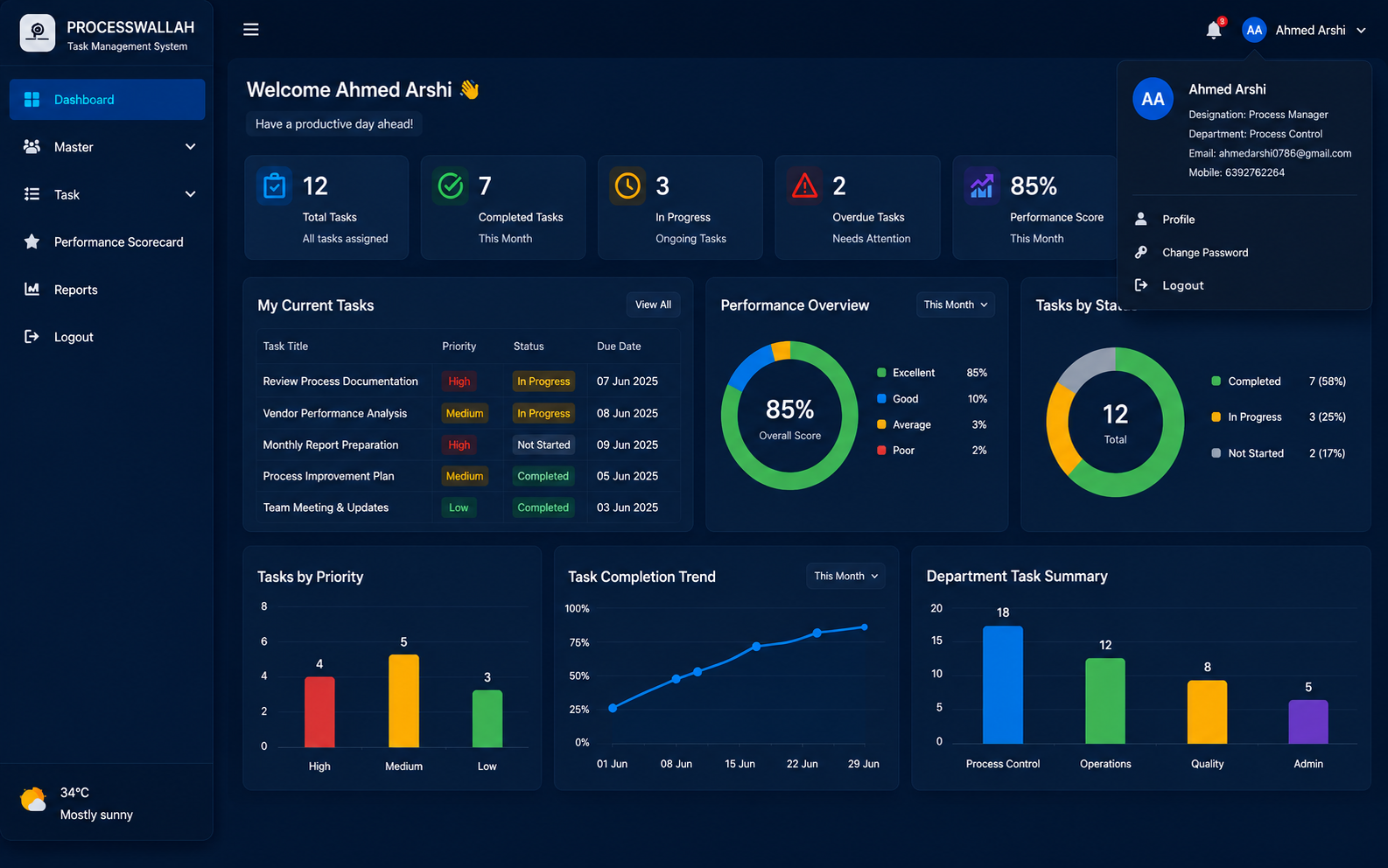 Task Management System Dashboard Interface